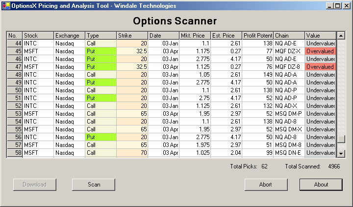 Custom options scanning application built using Options/NET